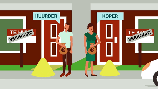 Woningmarkt
